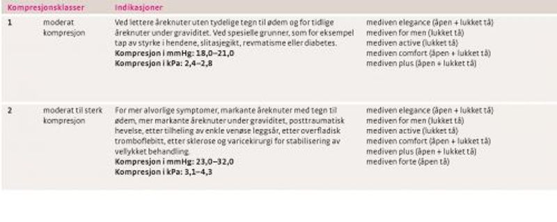 Mediven active